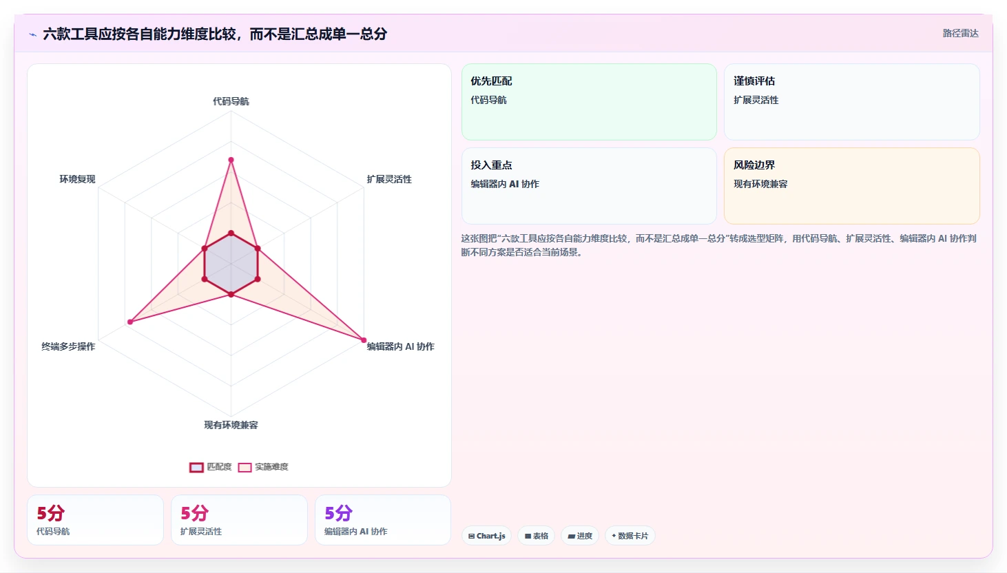 2026年程序工具大比拼:6款顶级开发利器深度对比