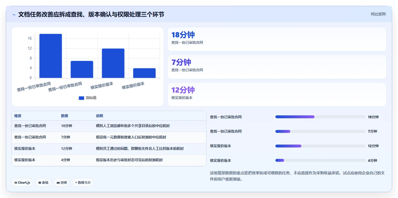 2026年TOP8企业文档管理系统排行榜:效率提升必备工具