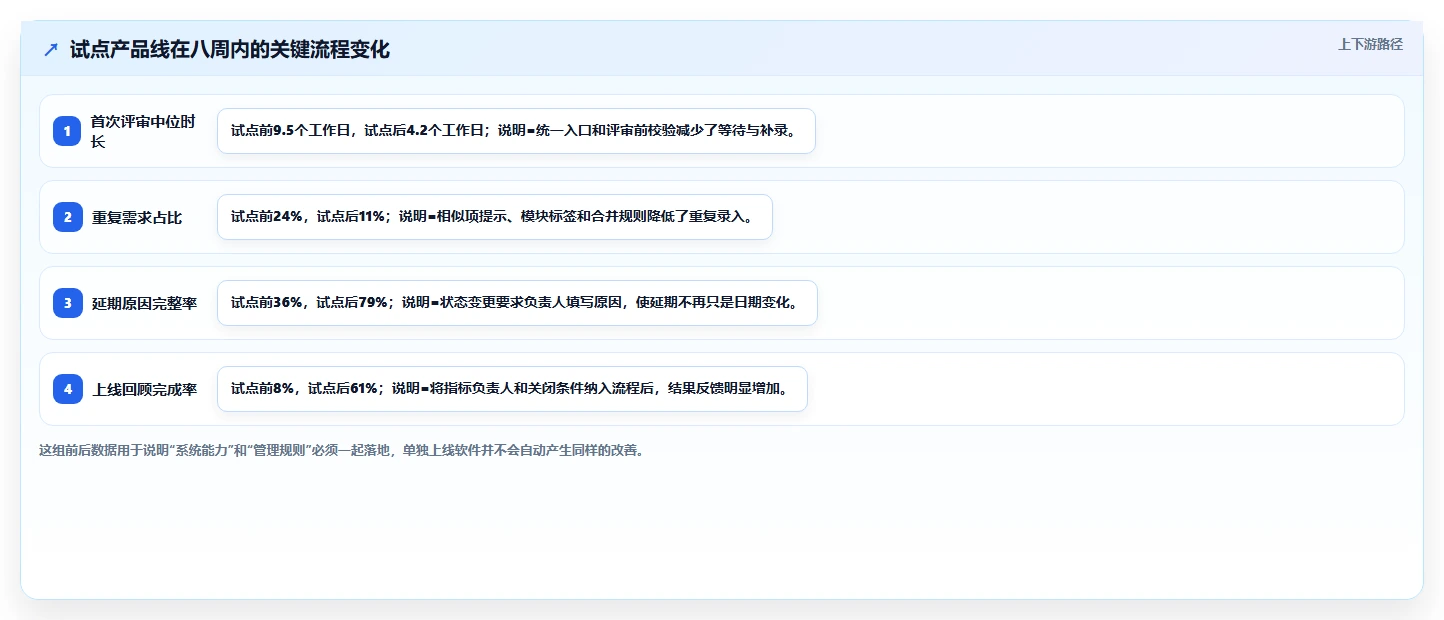 适合大型企业的产品管理系统怎么选?2026年测评清单与选型思路