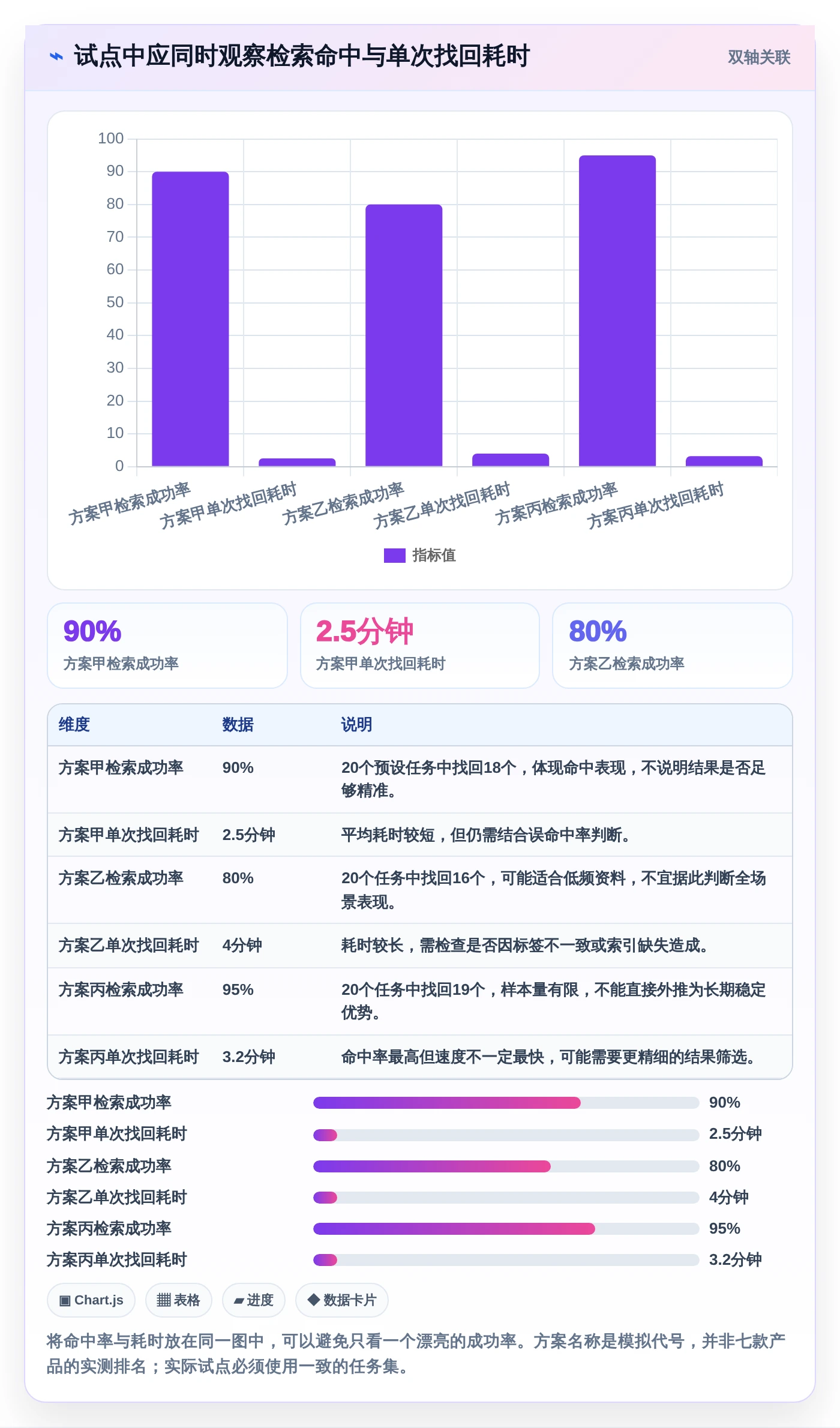 数字整理专家必备:2026年7款优秀本地收藏夹和文档管理软件推荐