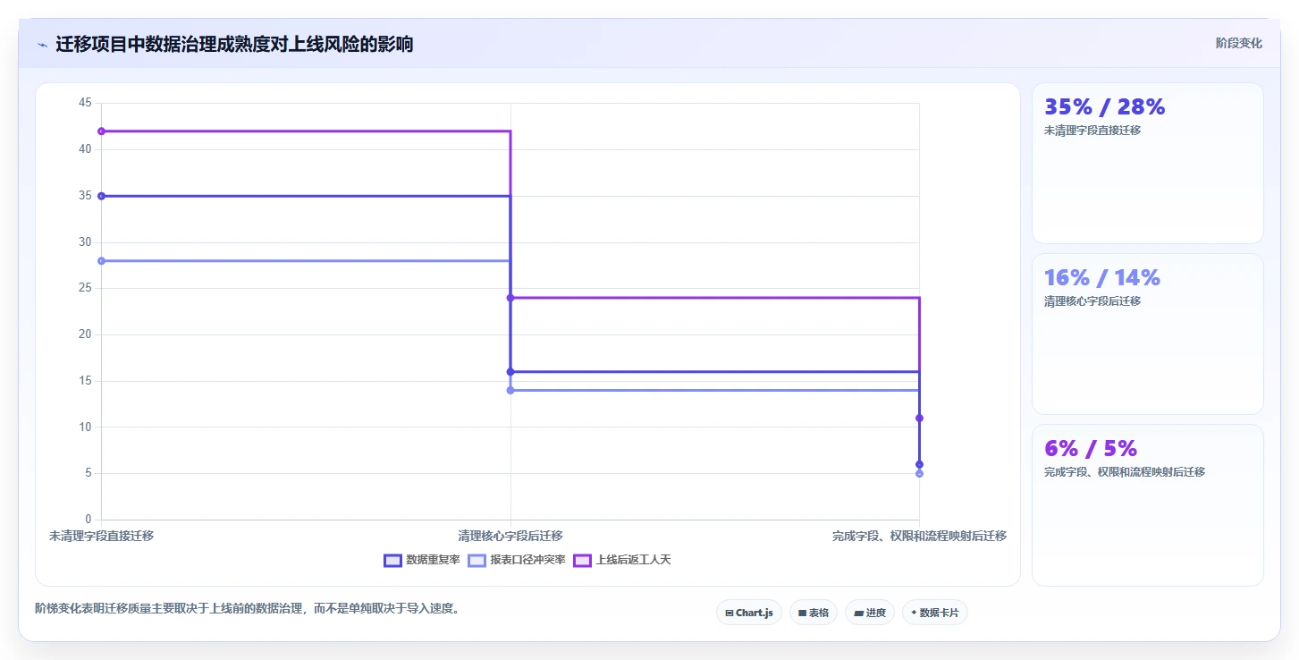 2026年团队效能革命：6款顶级团队测评工具深度对比