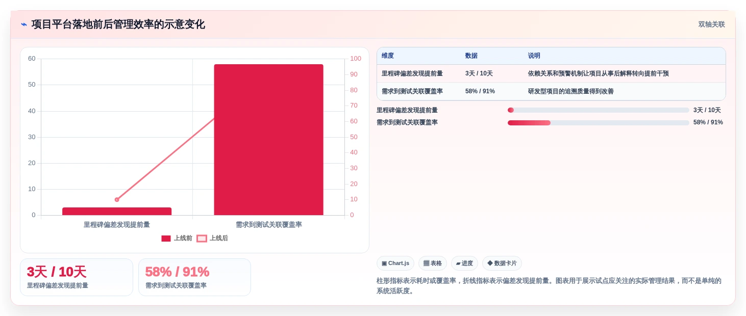 2026年企业级瀑布管理工具选型指南：10款主流方案深度对比