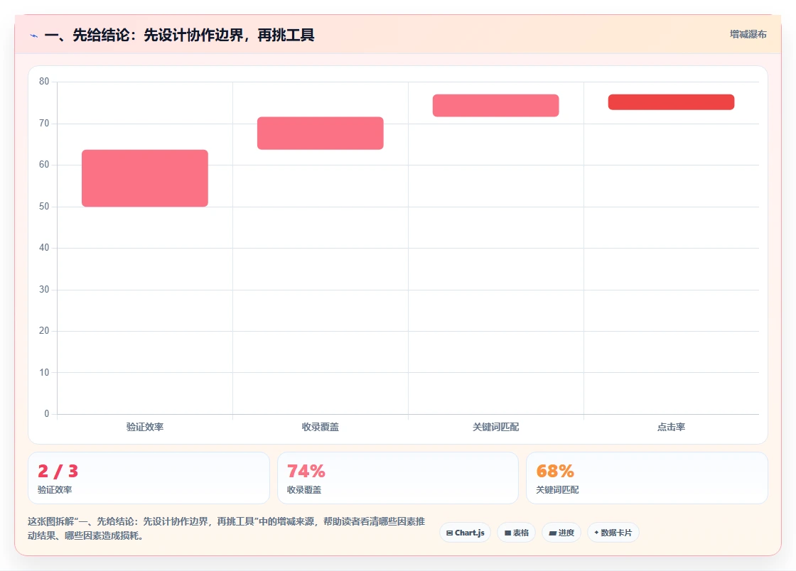 2026年敏捷与瀑布开发融合实践：7款企业级研发管理工具选型指南