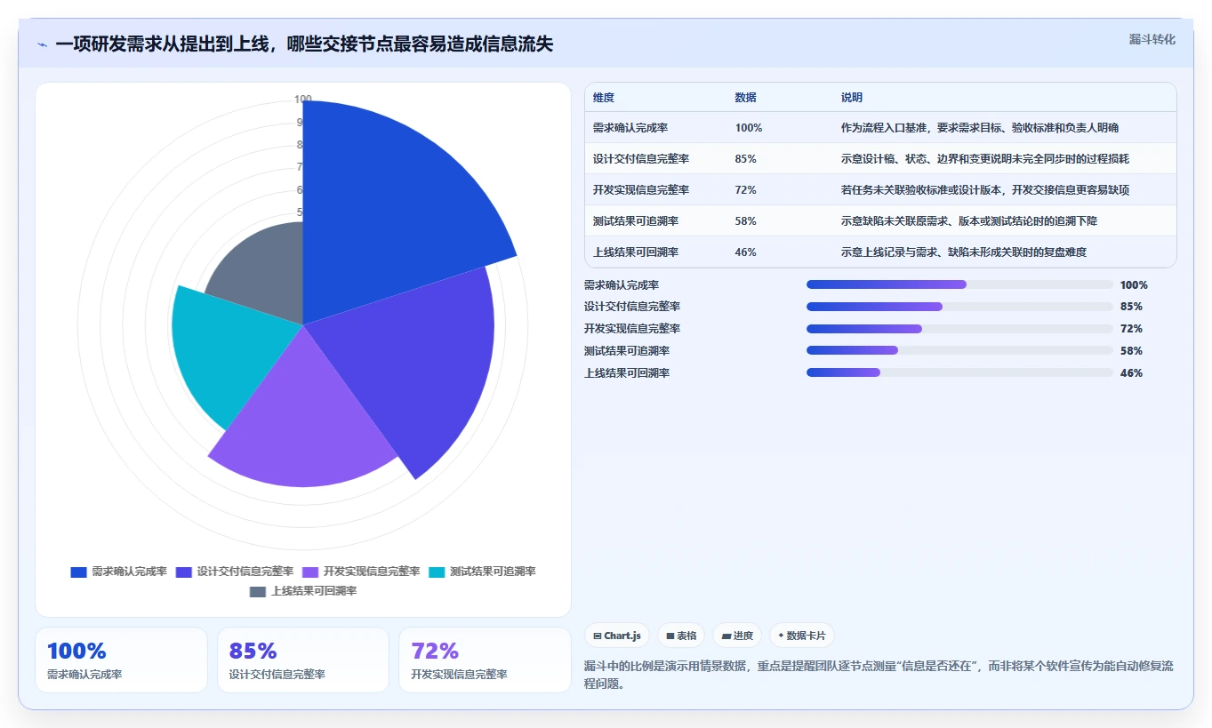 项目经理必看：6款顶级全星设计开发相关管理软件工具对比与推荐