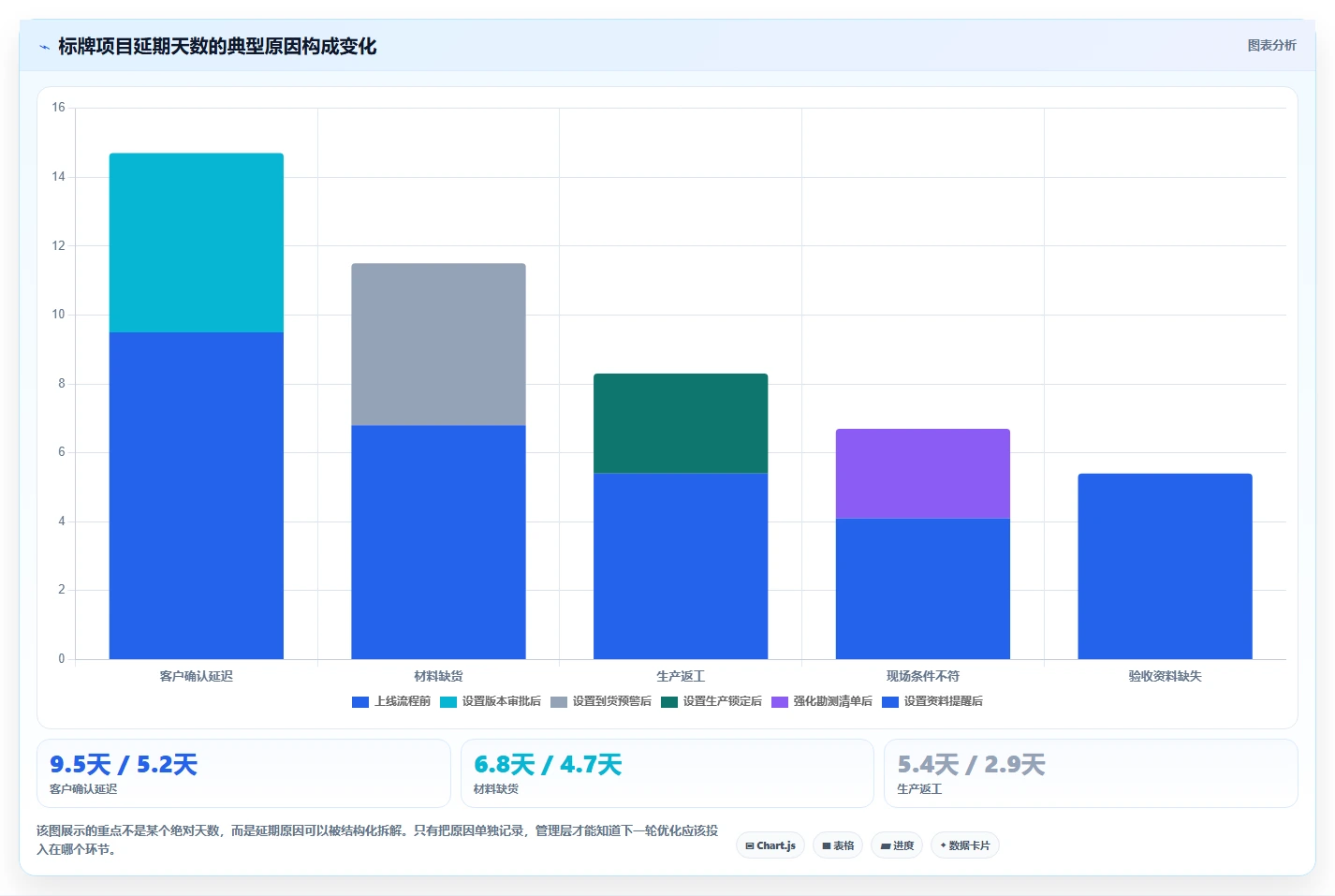 选对工具事半功倍:2026年6大标牌项目管理软件有哪些推荐