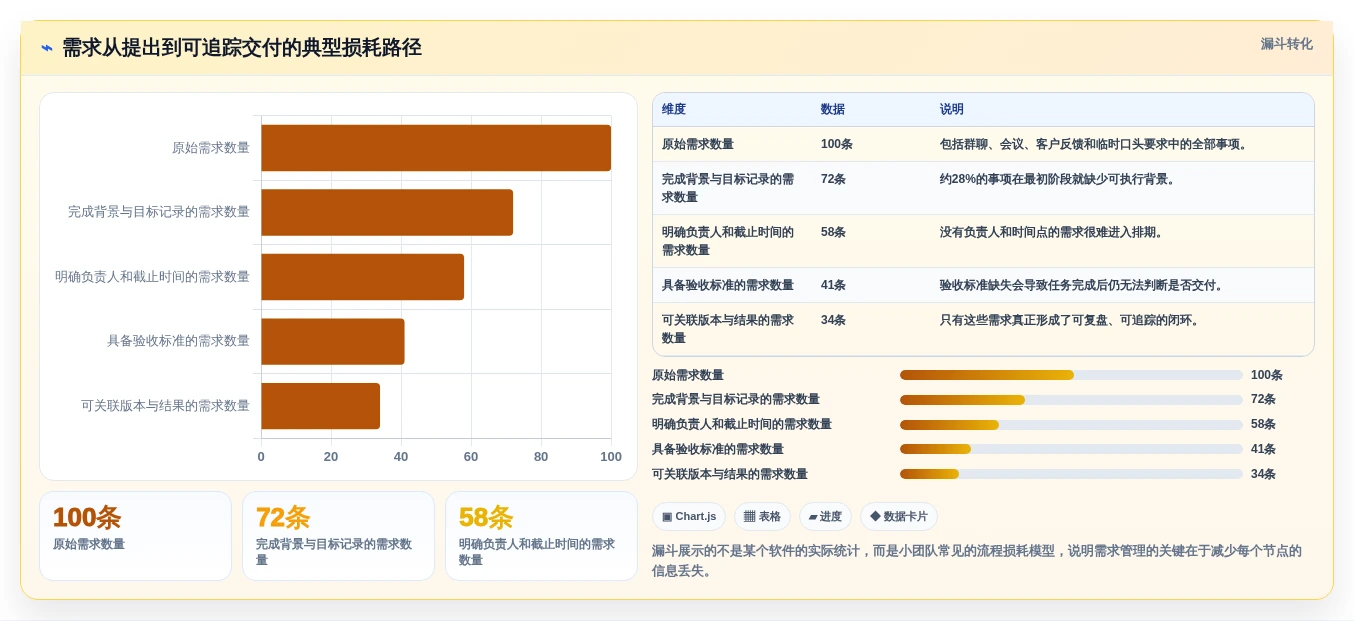 小团队项目管理神器:2026年7款适合小团队的项目需求管理工具选型指南