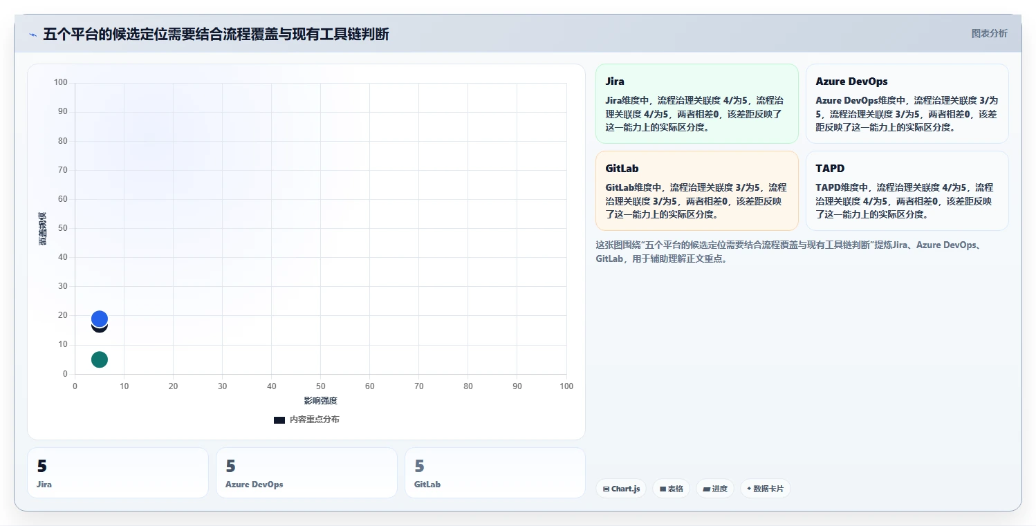 2026 年必备的 5 大研发管理平台工具推荐