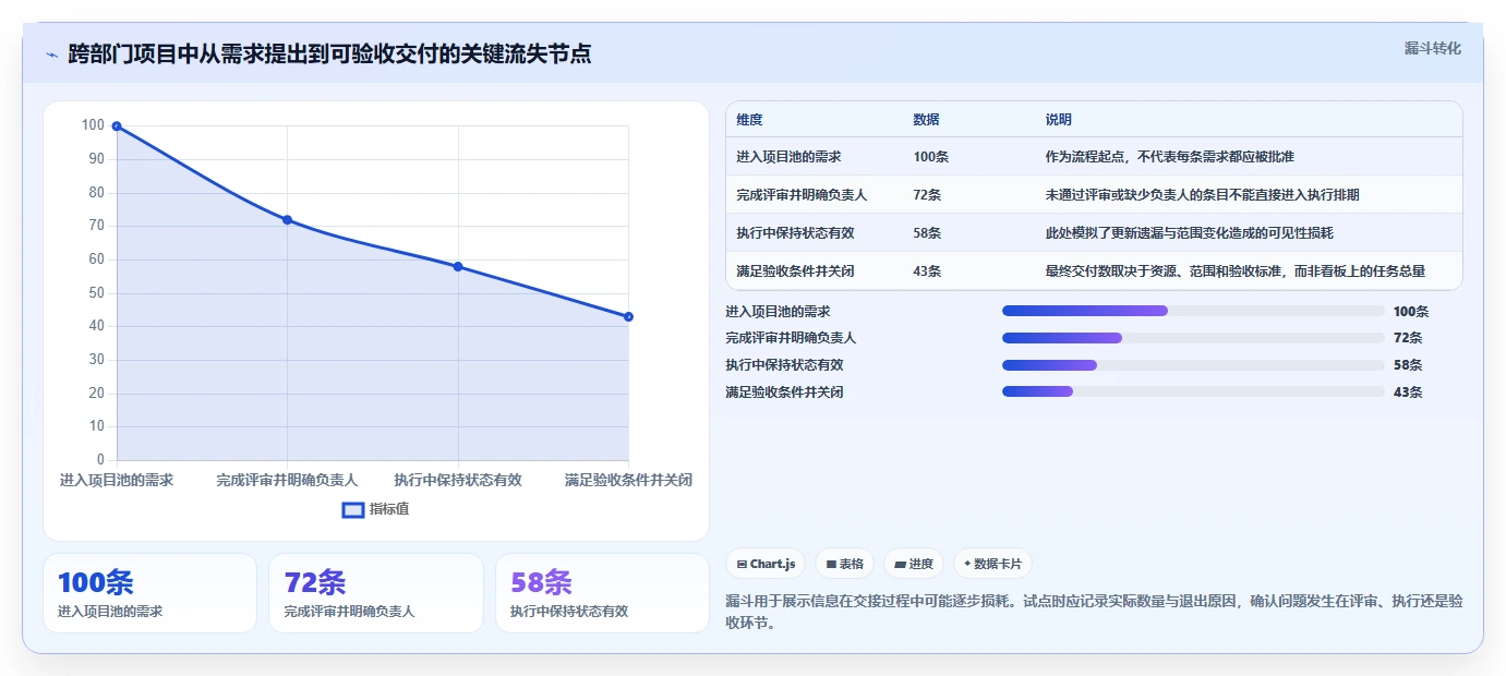 2026年效率之选:6大共享项目管理软件工具深度对比