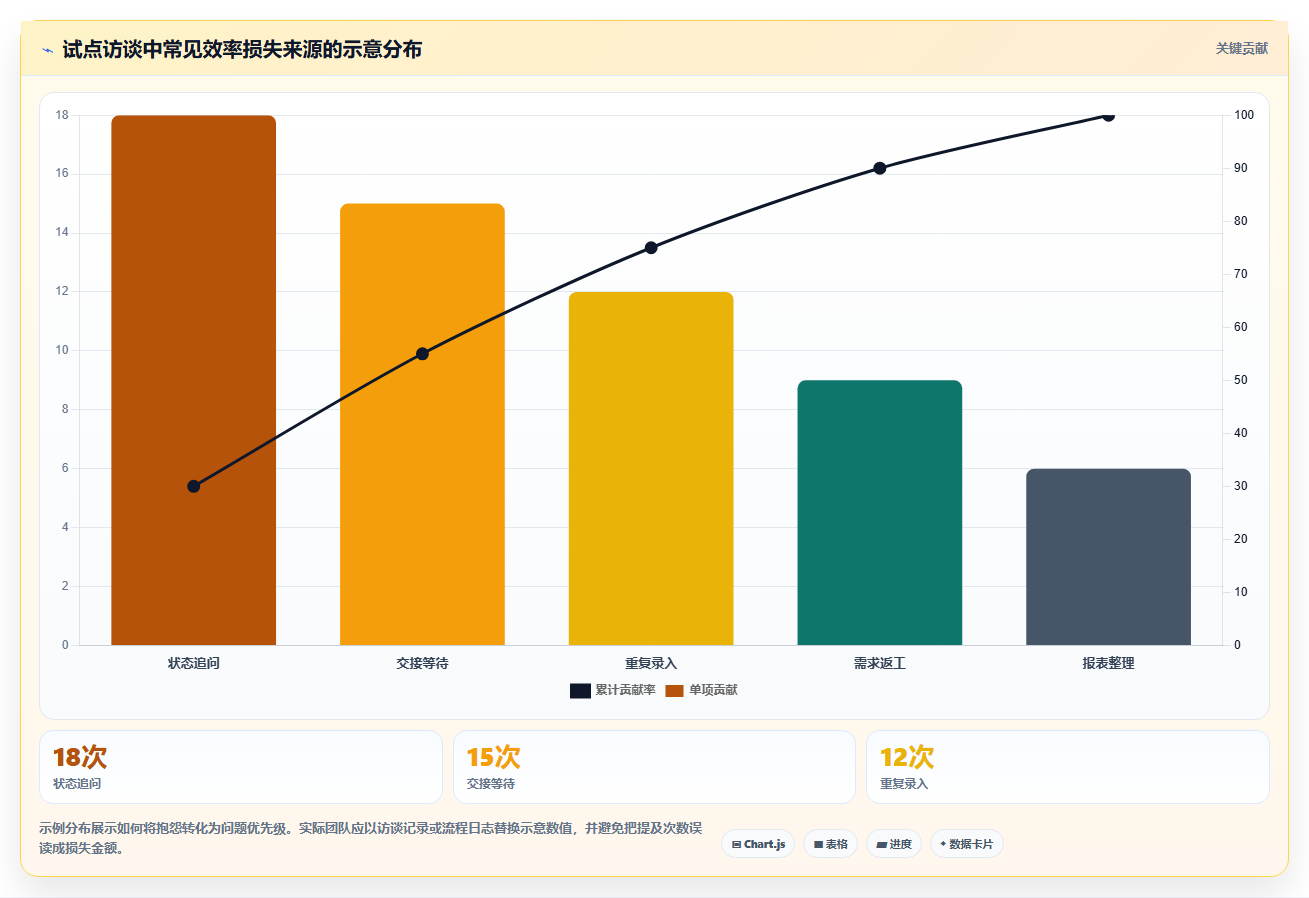 提升研发效率:2026年最值得投资的5大线上项目管理平台
