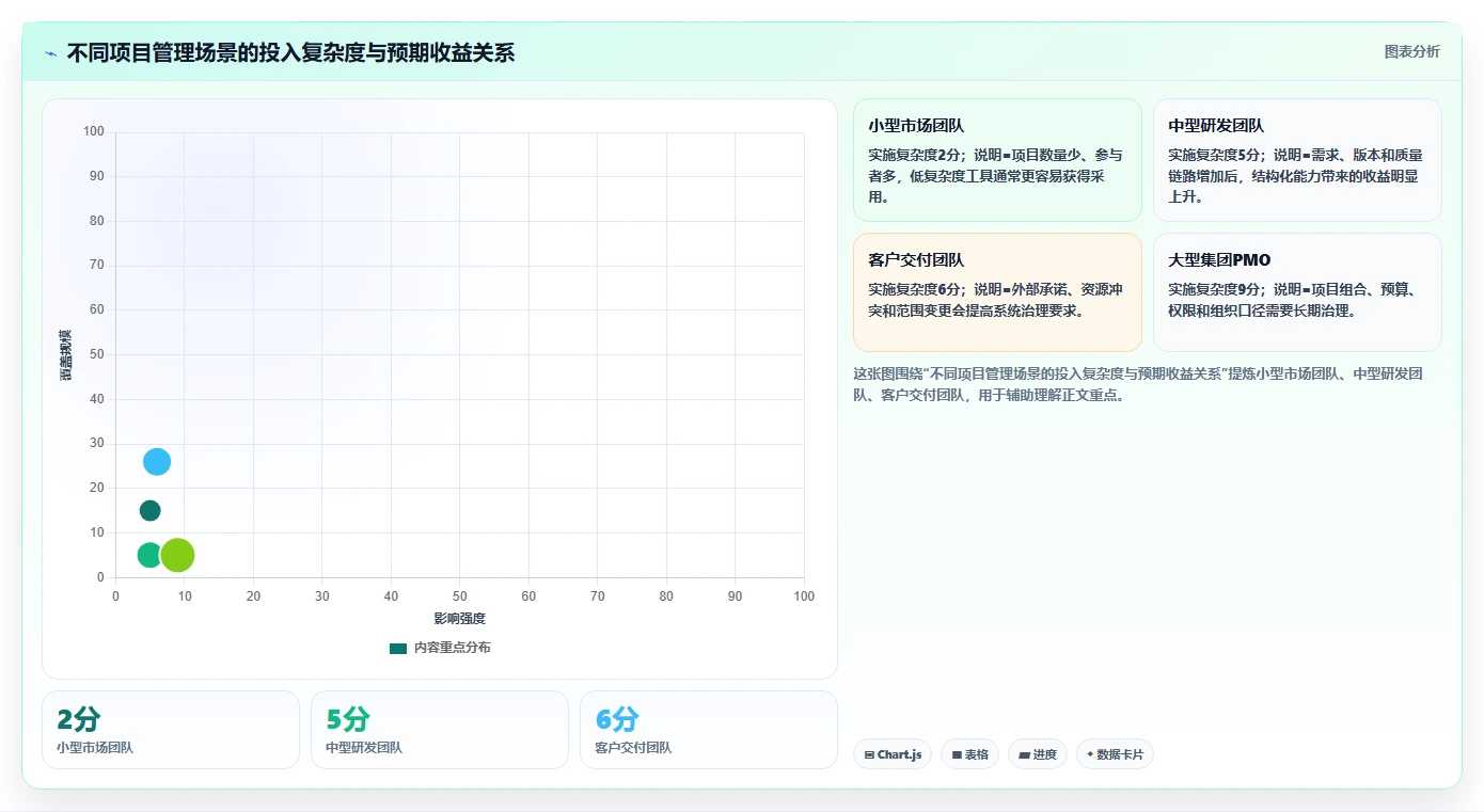 2026主流项目管理工具有哪些?多场景选型测评与避坑指南