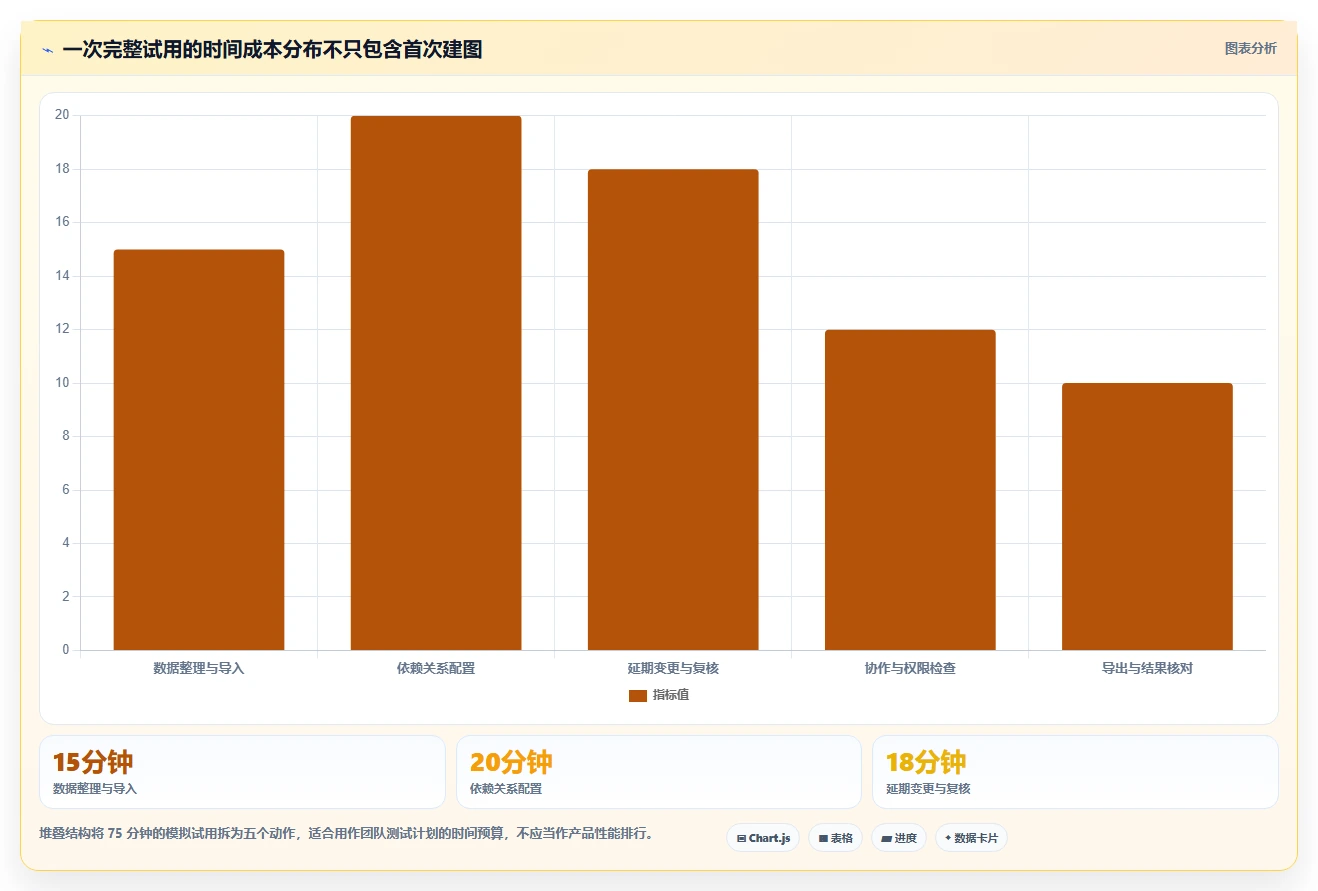 一键生成进度表:2026年最受欢迎的7款甘特图自动绘制工具盘点