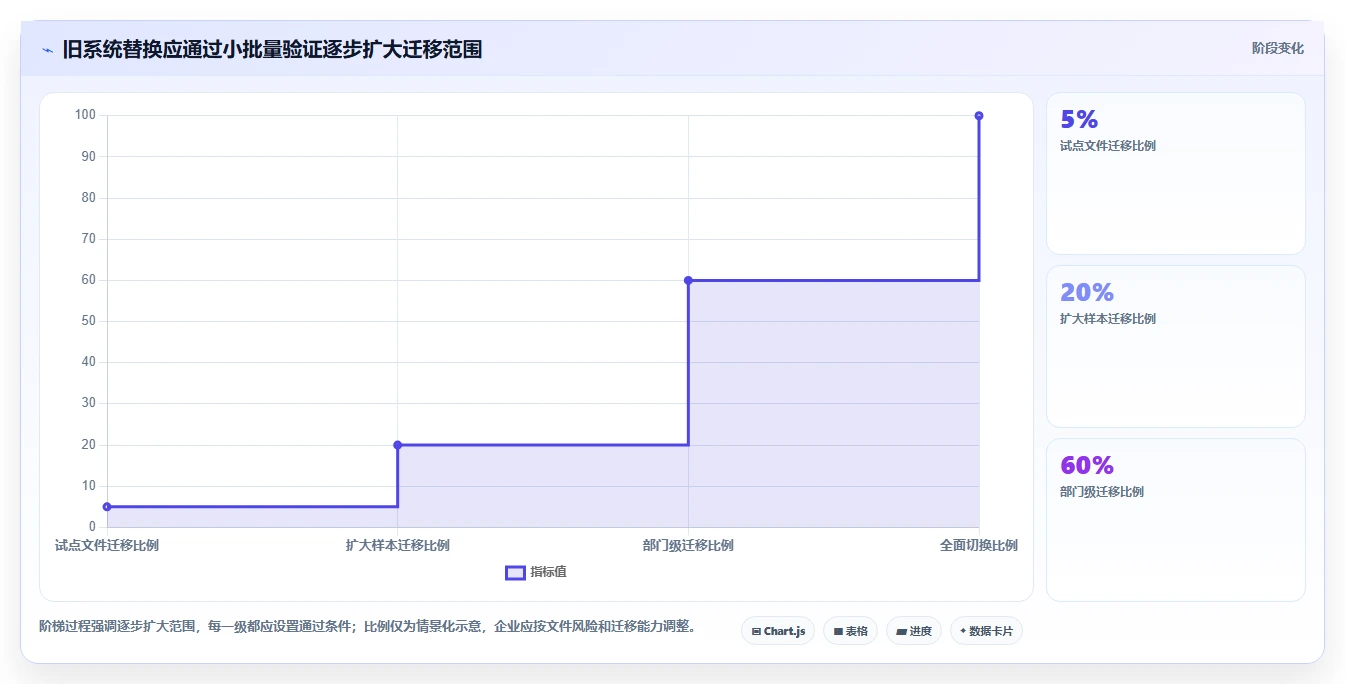 如何在 2026 年选择适合企业的好用的文档软件?