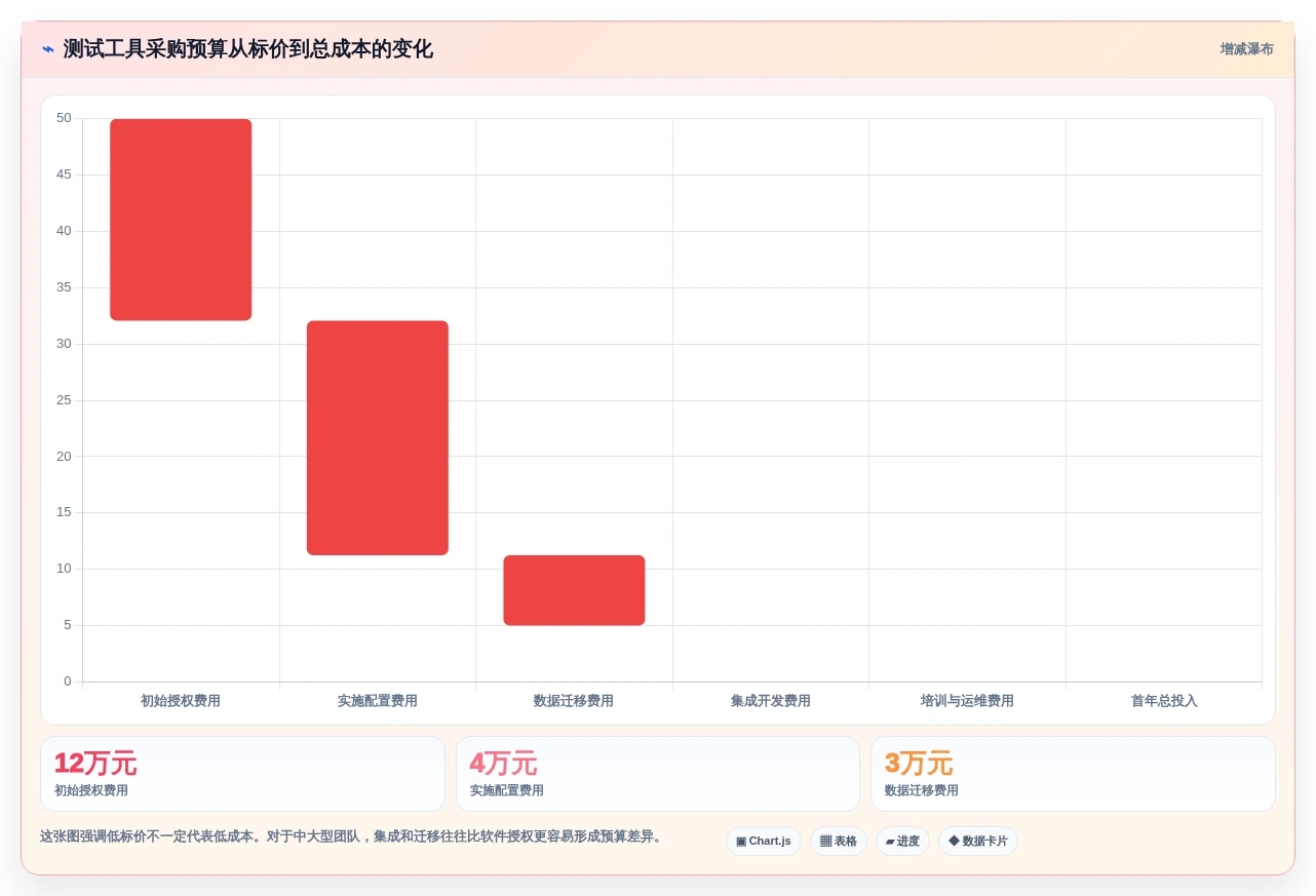 选对工具事半功倍:2026年测试用例编写工具选型攻略