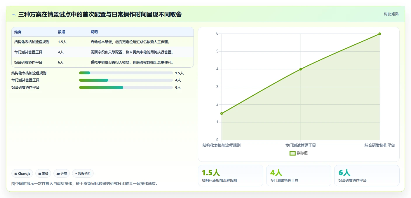 选对工具事半功倍:2026年测试用例编写工具选型攻略