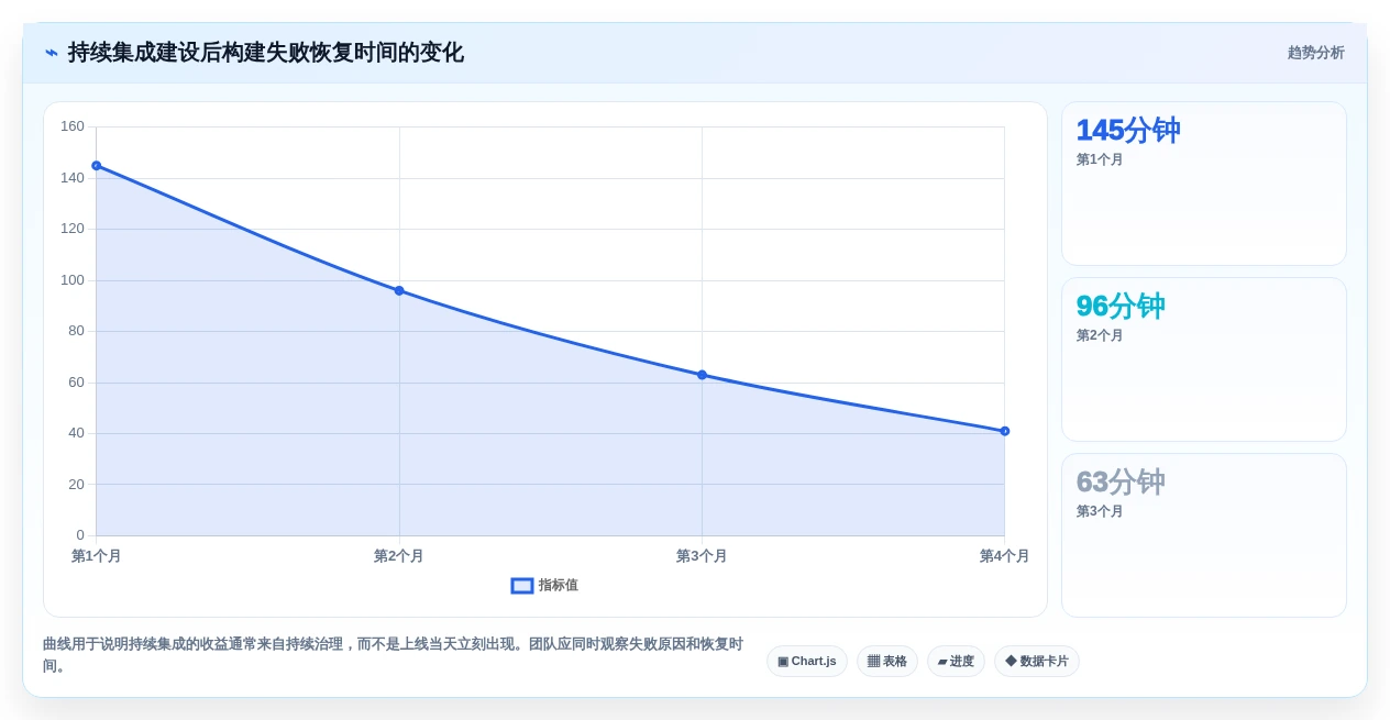 效率倍增！7个必备研发管理工具助力2026年项目成功