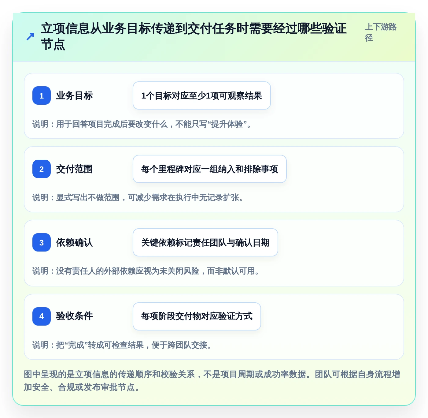 高效研发管理：2026年8款优秀立项计划表工具推荐