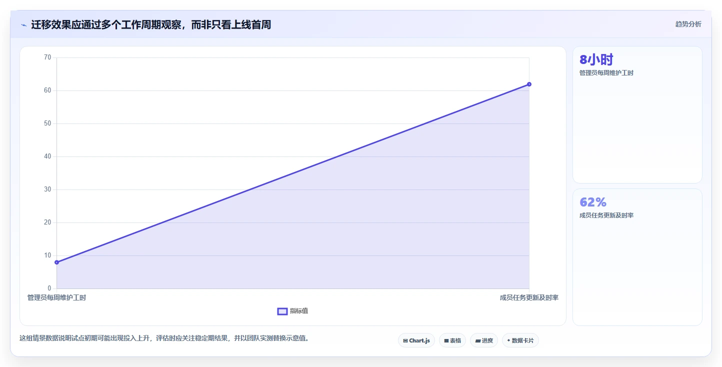2026年中小企业用的Jira替代软件哪款更实用?深度测评与选型指南