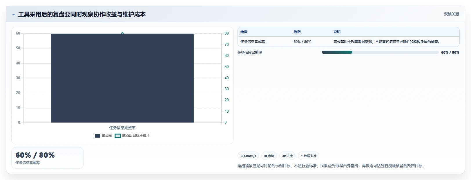 2026 年最值得关注的 8 大软件项目管理工具推荐
