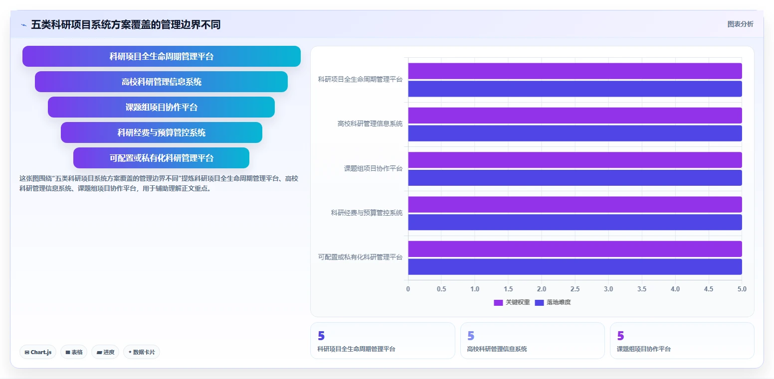2026 年最值得关注的 5 大科研项目管理系统推荐
