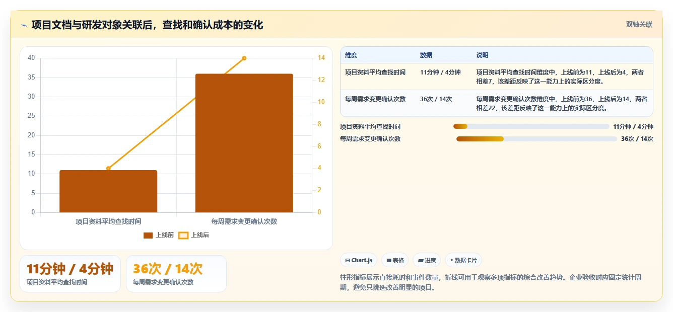 提升团队协作:2026年度5大天谷文档管理系统工具推荐