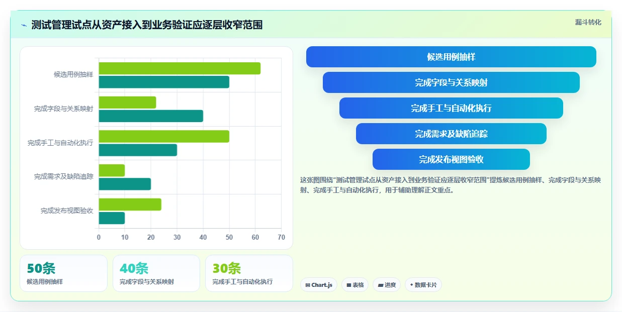 选对软件测试用例软件事半功倍:2026年最值得投资的5大工具