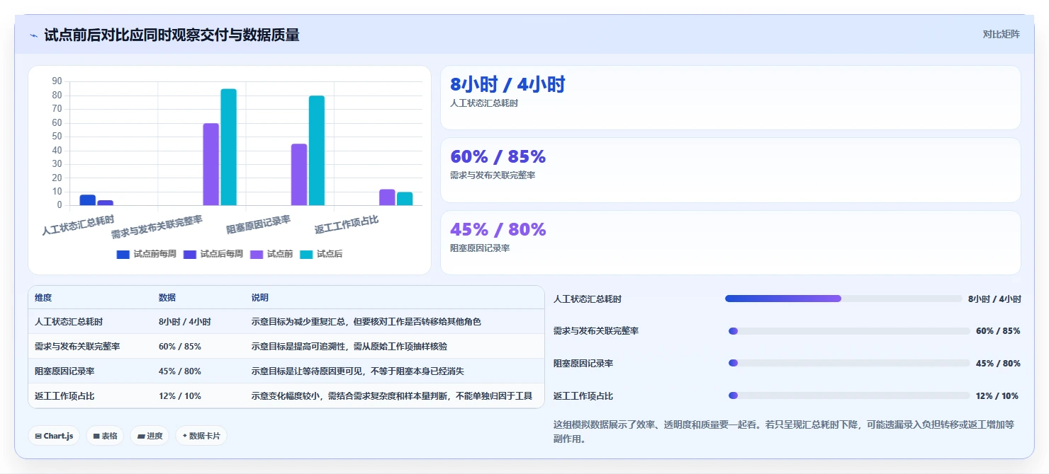 提升研发效率!2026年值得关注的5款顶级研发管理软件有哪些