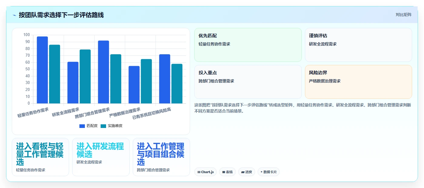 2026年项目管理系统选型指南：10款主流工具深度对比与落地建议