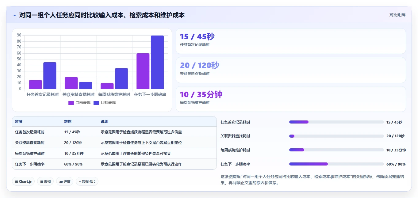 2026年必备:TOP 5个人项目管理系统工具全面对比