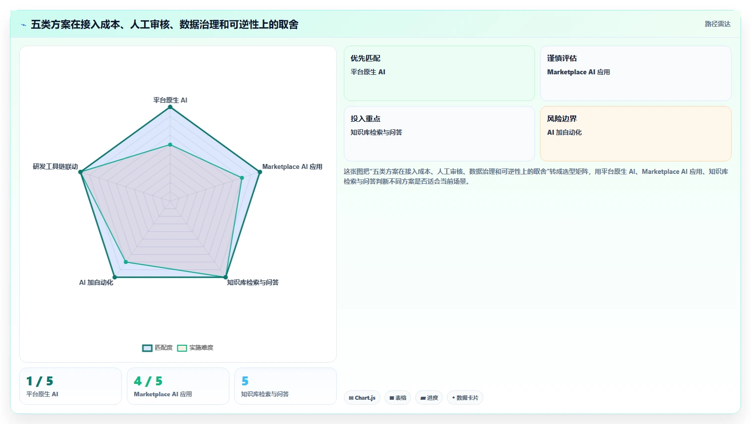 提升研发效率:2026年最值得尝试的5大在Jira中使用AI的解决方案