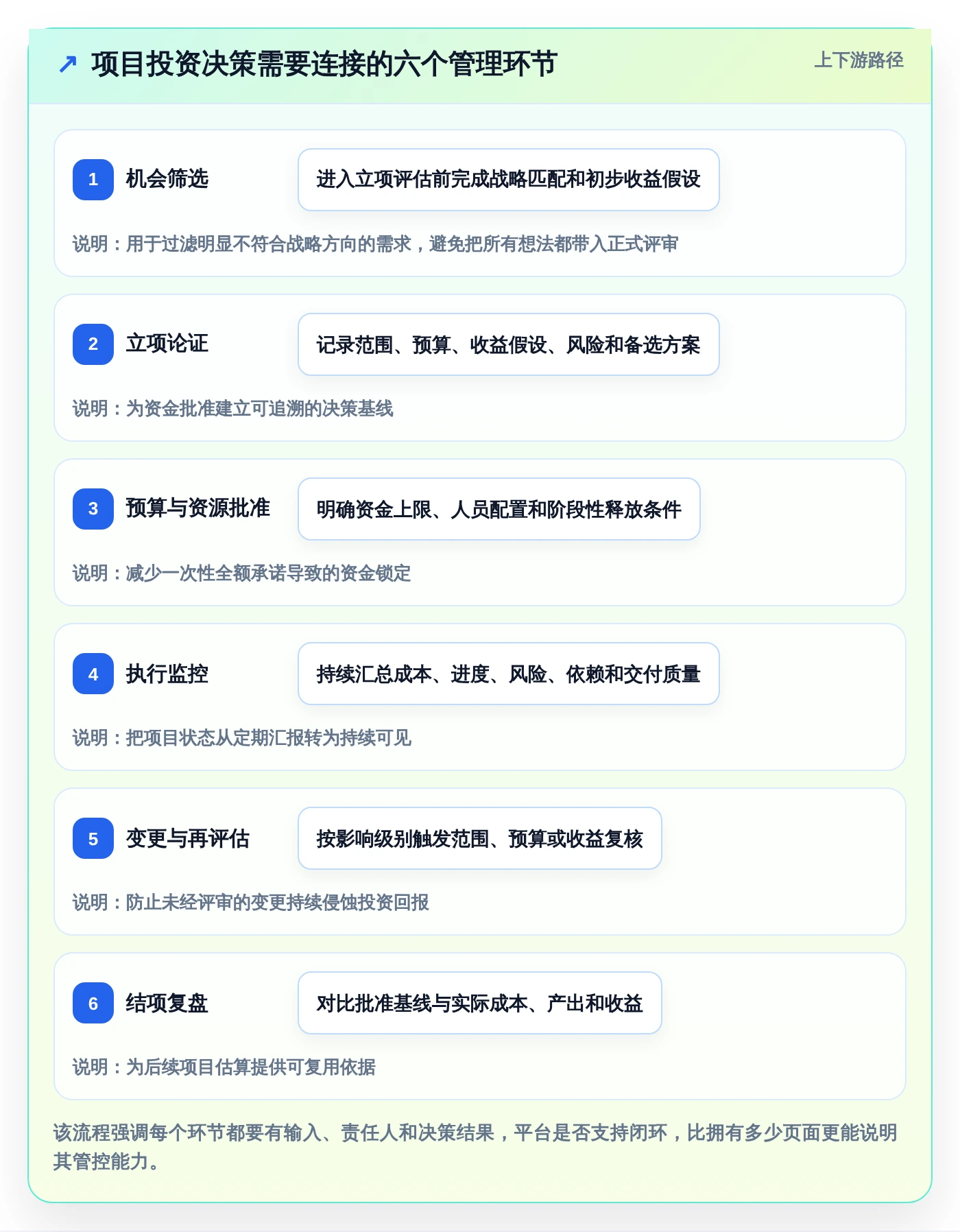 项目经理必读：2026年如何挑选最适合的项目投资管控平台？