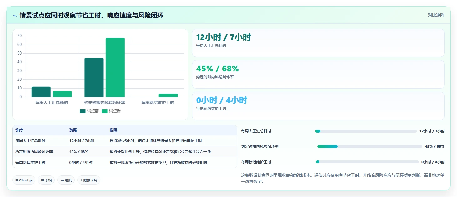 效率提升100%！2026年最值得投资的5款进度计划对比预警系统