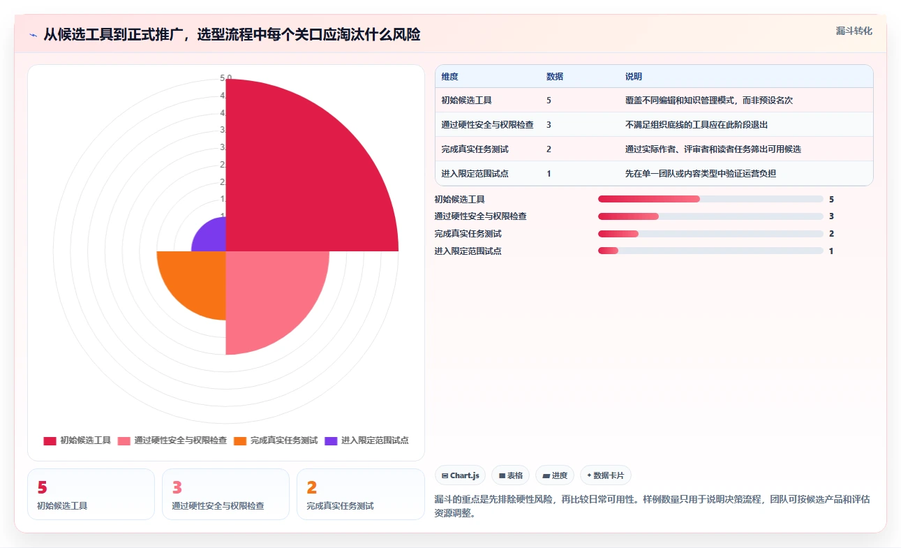 提升团队协作效率:2026年最受欢迎的5大在线markdown文档管理系统推荐