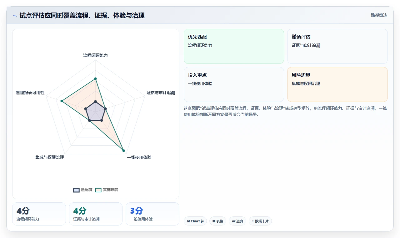 选对工具事半功倍:2026年最值得投资的5款整改追踪系统
