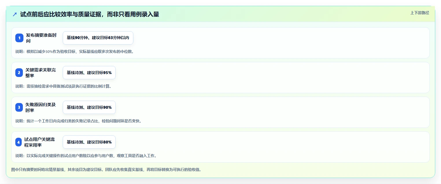 2026年管理测试系统大对比:6款顶级工具助你提升研发效率