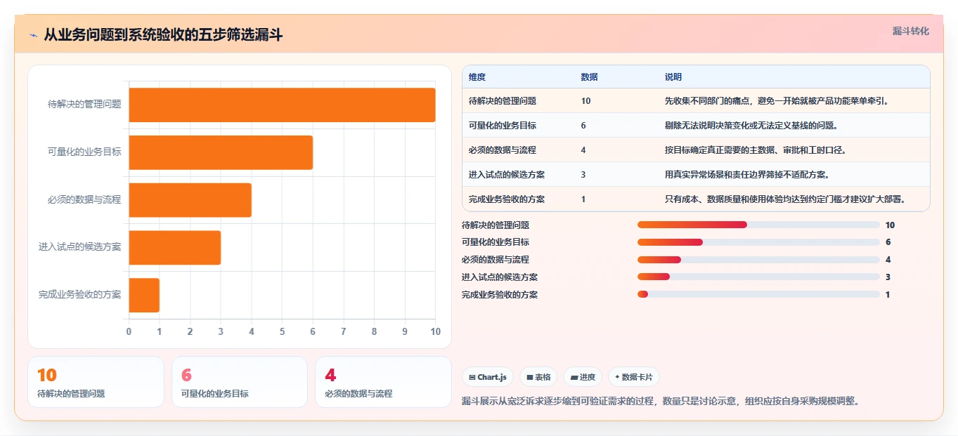 项目经理必看:2026年最受欢迎的5大工时/假勤管理工具解析