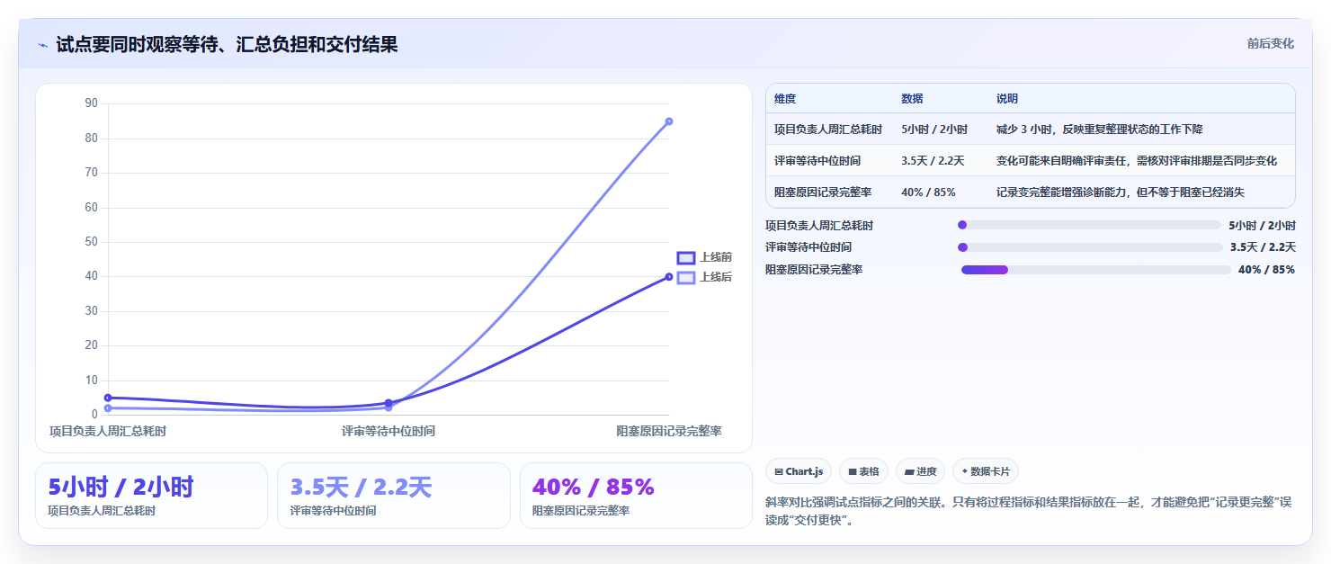 选对工具事半功倍:2026年项目看板管理系统选型指南TOP8