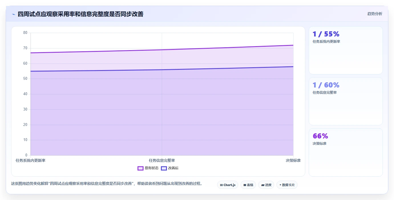 打造高效团队:2026年7款领先onces管理工具深度评测