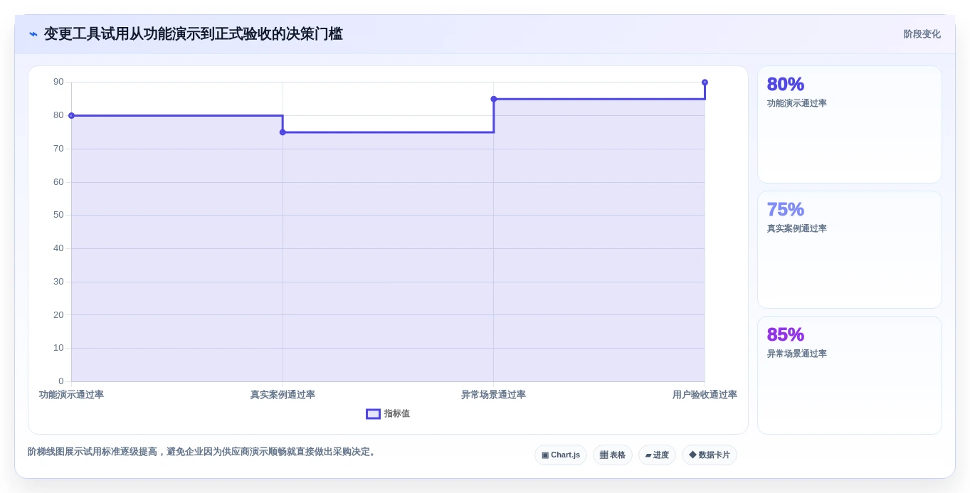如何选择最适合你的jira变更管理工具?2026年最新选型指南