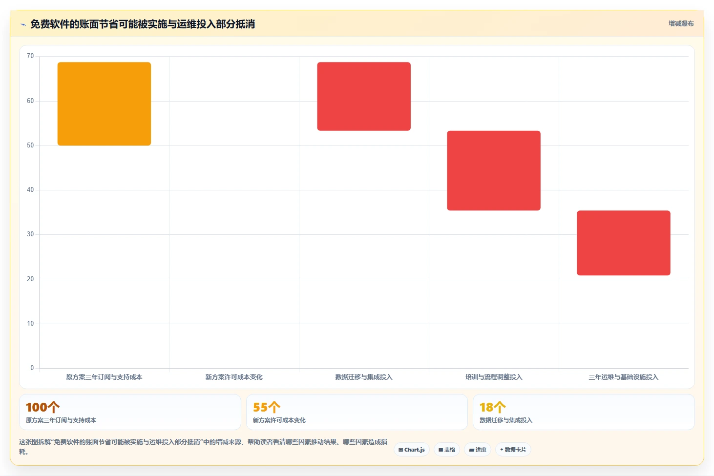 2026 年五大 Jira 与 Confluence 免费替代方案：企业研发管理选型指南