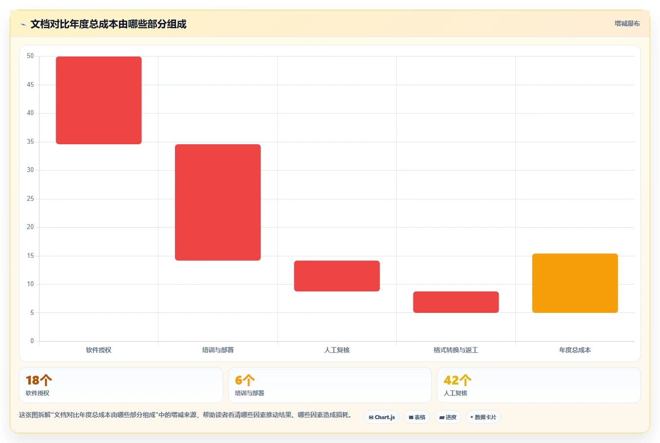 文档对比新境界:2026年最值得投资的5大两个文档对比的软件推荐