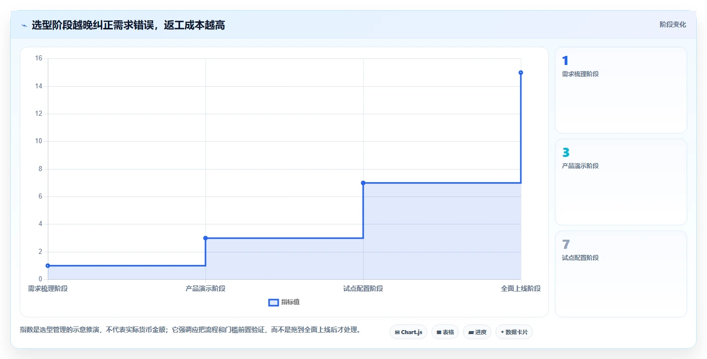 项目经理必备指南:如何在2026年选择最适合的华为的项目管理软件?