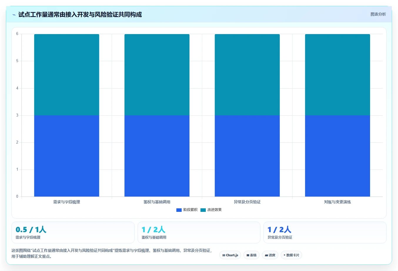 如何选择最适合你的PingCode接口文档？2026年研发管理工具选型指南