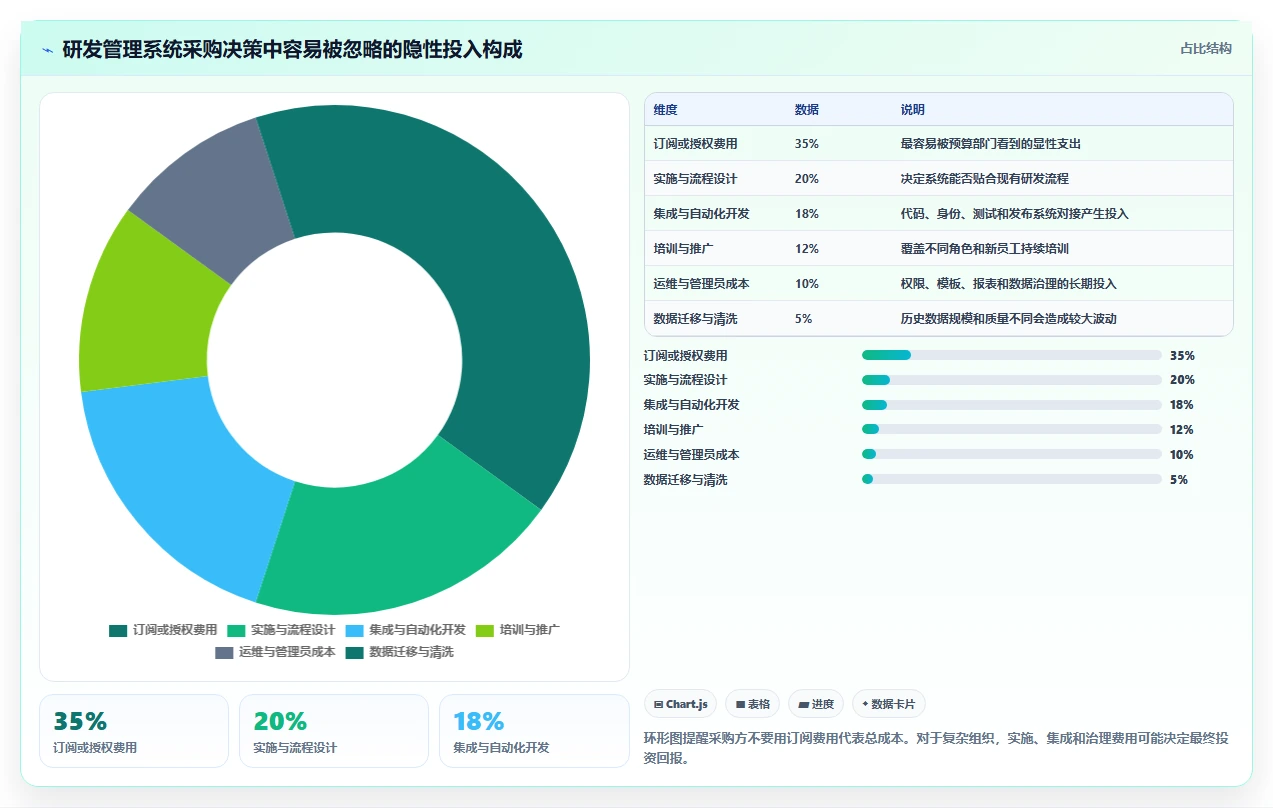 2026年值得推荐的研发管理系统有哪些?五款工具选型指南