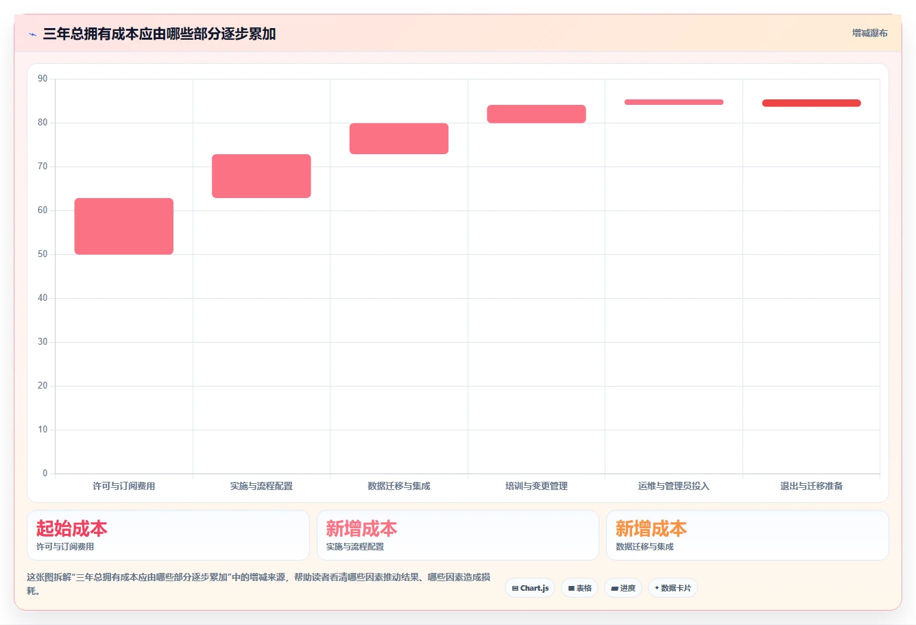 智能化项目管理：2026年5大流程管理工具和项目管理工具选型指南