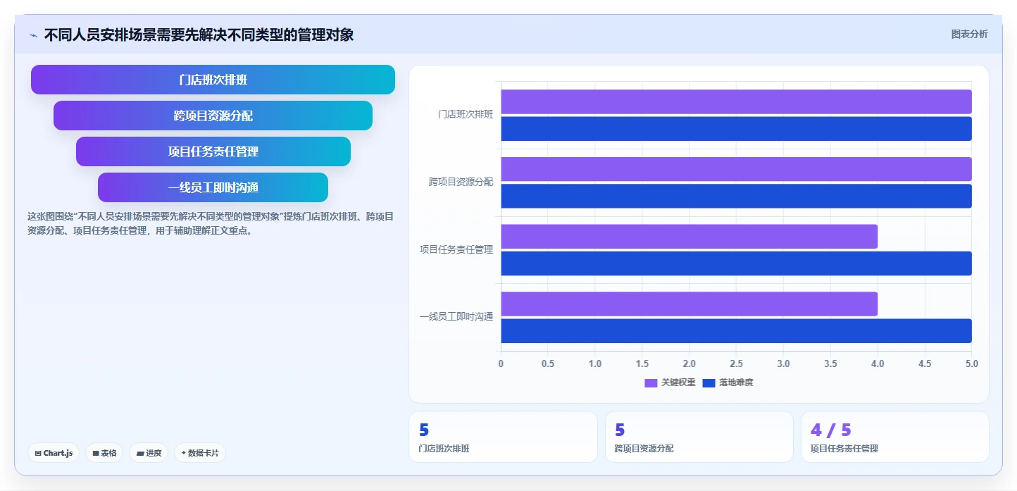 2026年效率之选：6款顶级人员工作安排软件大盘点