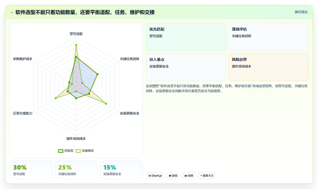 海康测试工具工程宝软件怎么选?2026年最新选型指南