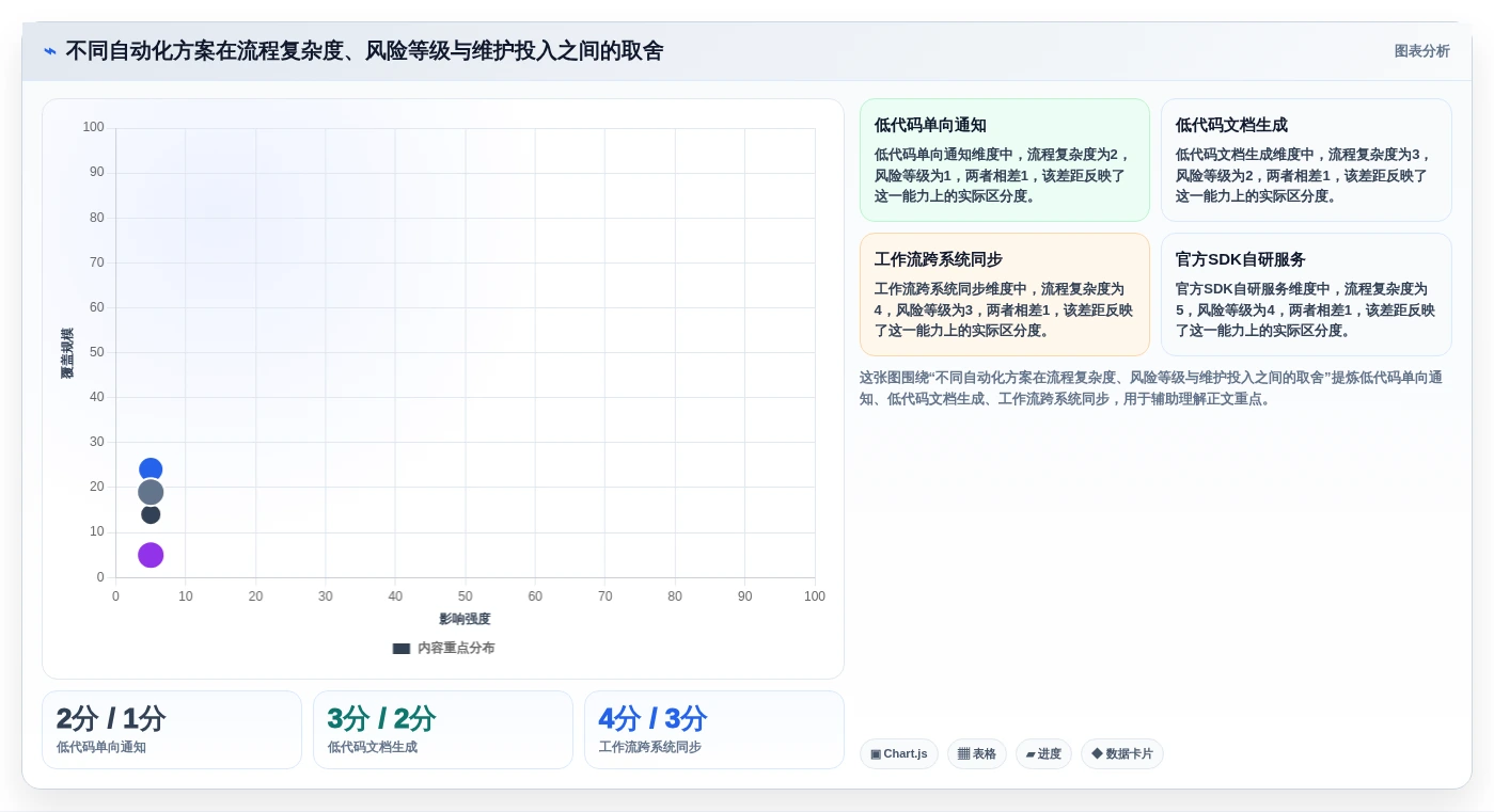 提升协作效率:2026年度5款必备钉钉文档SDK工具推荐