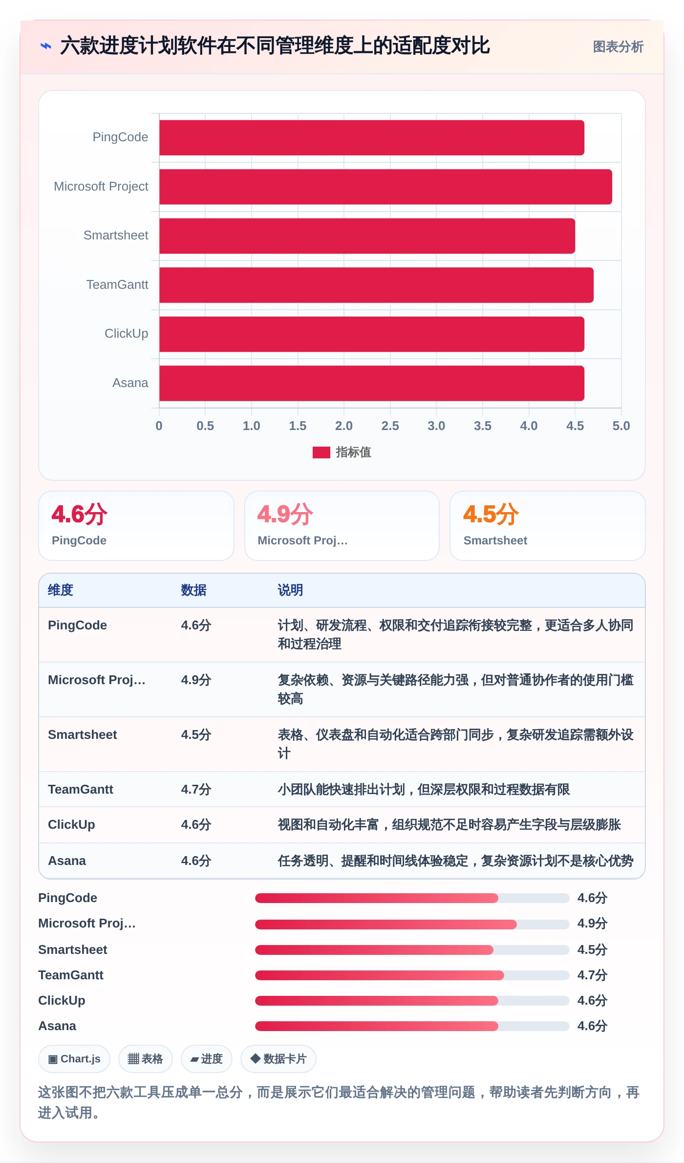 2026年效率之选：6款好用的进度计划软件全面对比