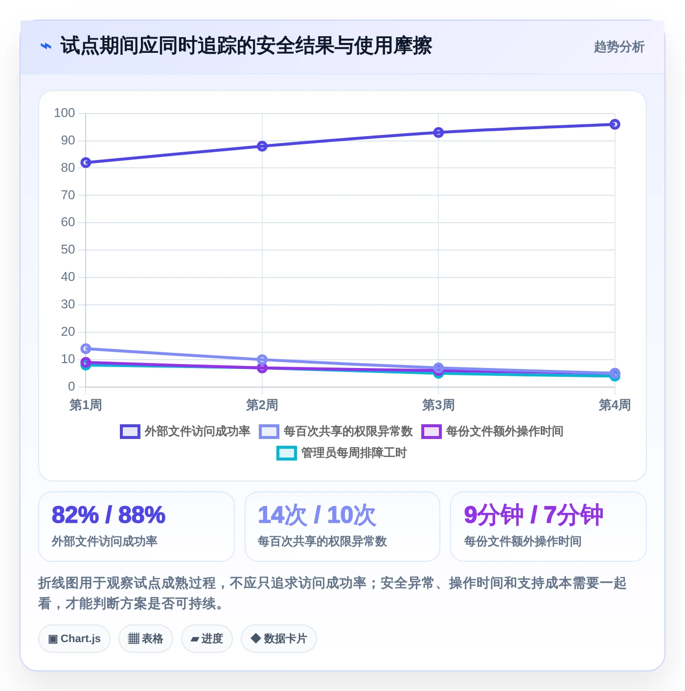 数据保护新趋势：2026年最受欢迎的6大文档加密软件哪个好深度对比