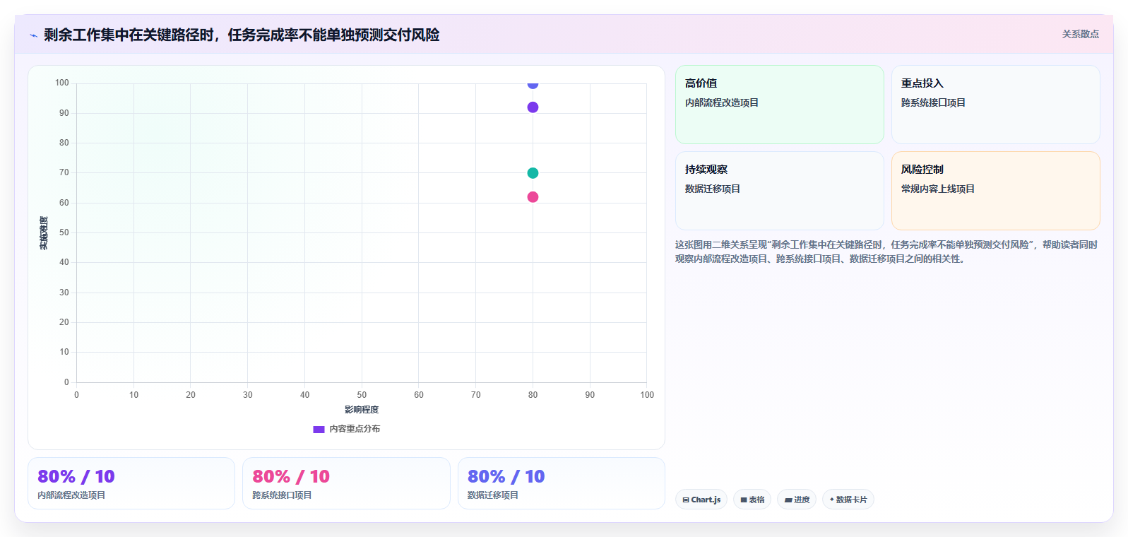 提升效率必备：2026年最受欢迎的8大项目进度条设置推荐